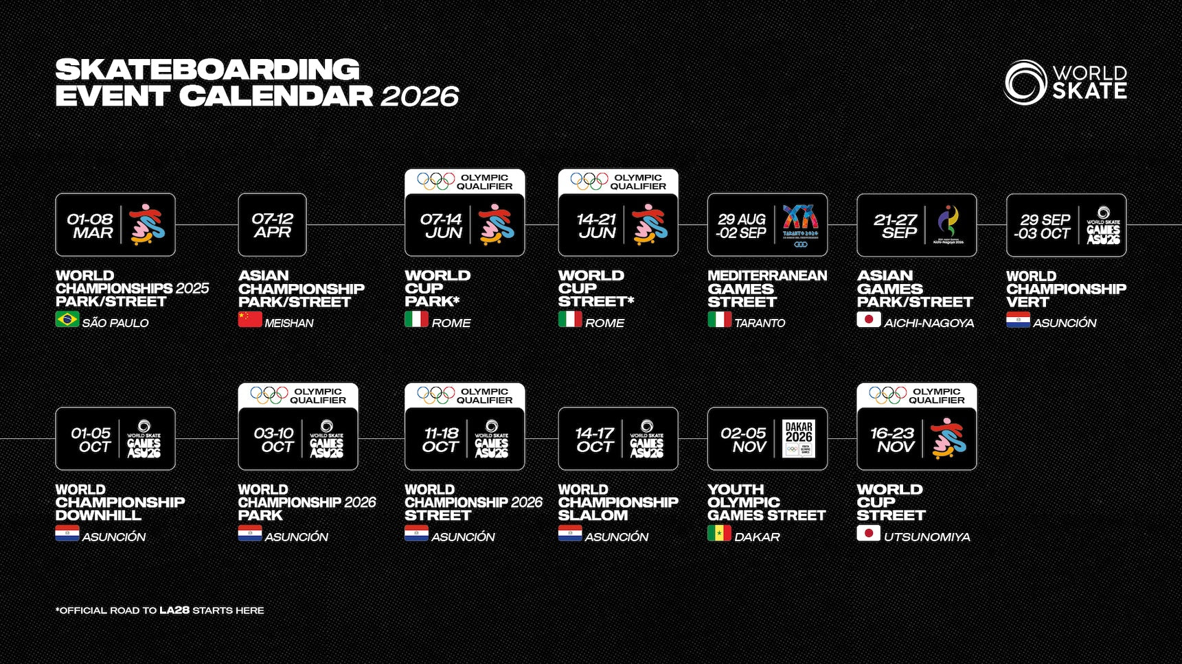 World Skateboarding Events Calendar 2026